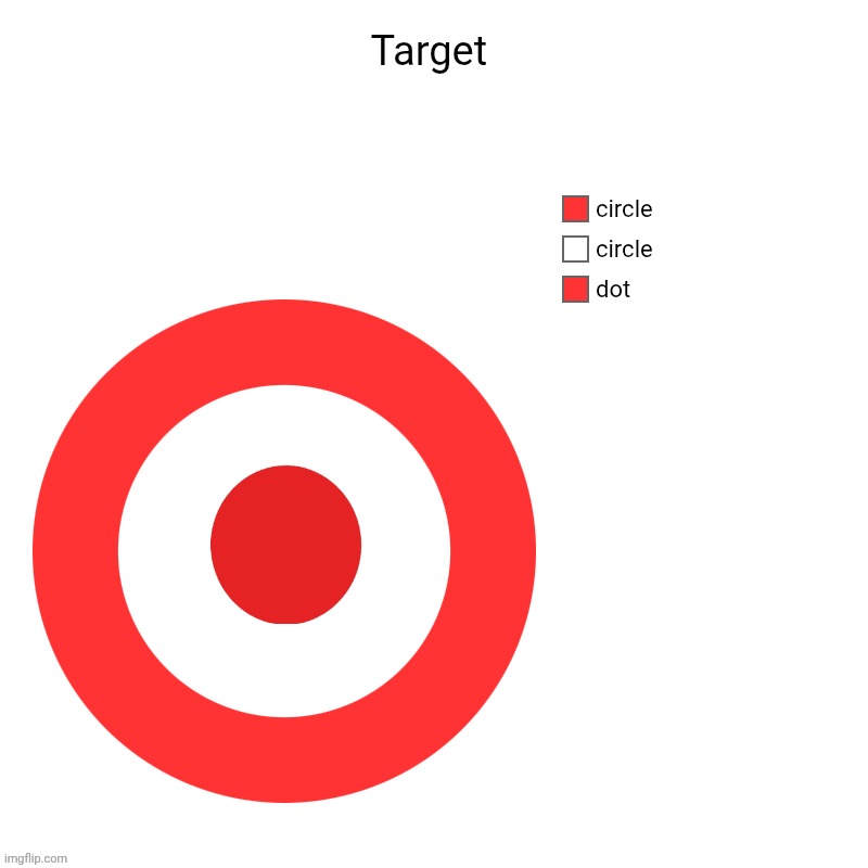 Target logo made by me | image tagged in donut charts,target,blank white template,memes,charts,logo | made w/ Imgflip meme maker