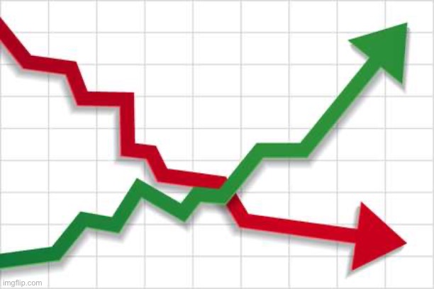 Graph | image tagged in graph | made w/ Imgflip meme maker