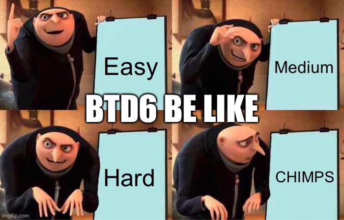 Btd6 | Easy; Medium; btd6 be like; Hard; CHIMPS | image tagged in memes,gru's plan | made w/ Imgflip meme maker