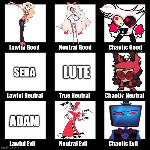 alignment chart | Lute; Sera; Adam | image tagged in alignment chart,chart,hazbin hotel | made w/ Imgflip meme maker
