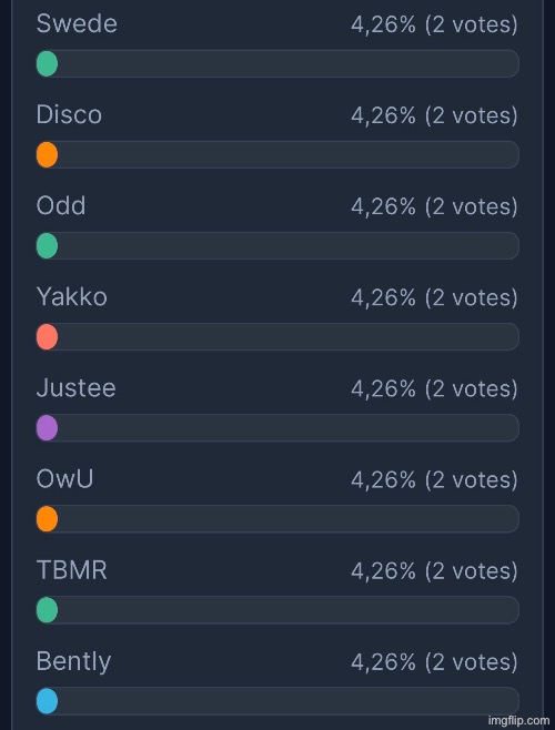 Who should qualify for my next voting game | made w/ Imgflip meme maker