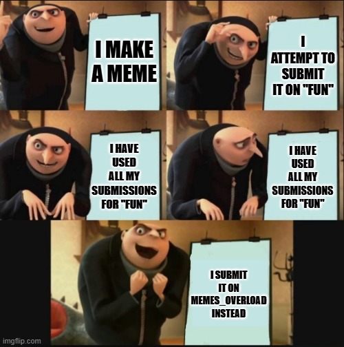 5 panel gru meme | I make a meme; i attempt to submit it on "fun"; I have used all my submissions for "fun"; I have used all my submissions for "fun"; i submit it on memes_overload instead | image tagged in 5 panel gru meme | made w/ Imgflip meme maker
