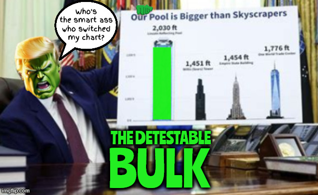 Trump is green with anger | Who's the smart ass who switched my chart? BULK; the detestable | image tagged in trump is green with anger,not the hulk  the bulk,15 million dollars is a lot of green | made w/ Imgflip meme maker