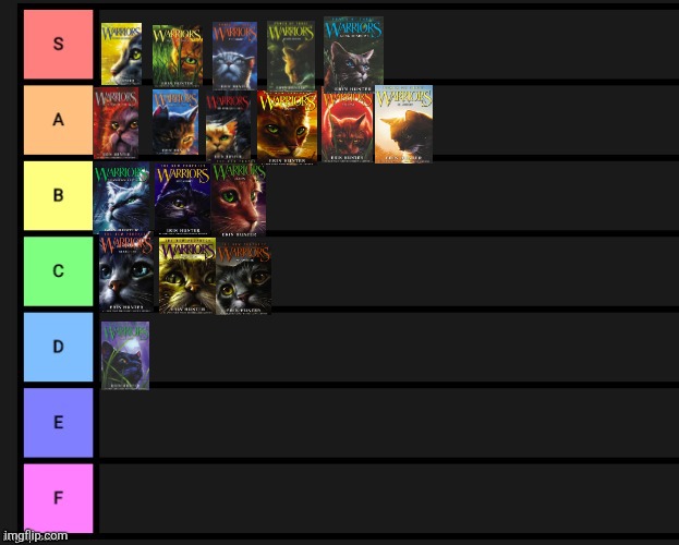 Arc 1-3 books ranked | image tagged in tier list,warrior cats | made w/ Imgflip meme maker