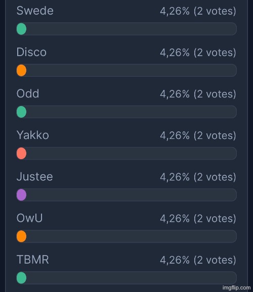 Who else should qualify for the voting game | made w/ Imgflip meme maker