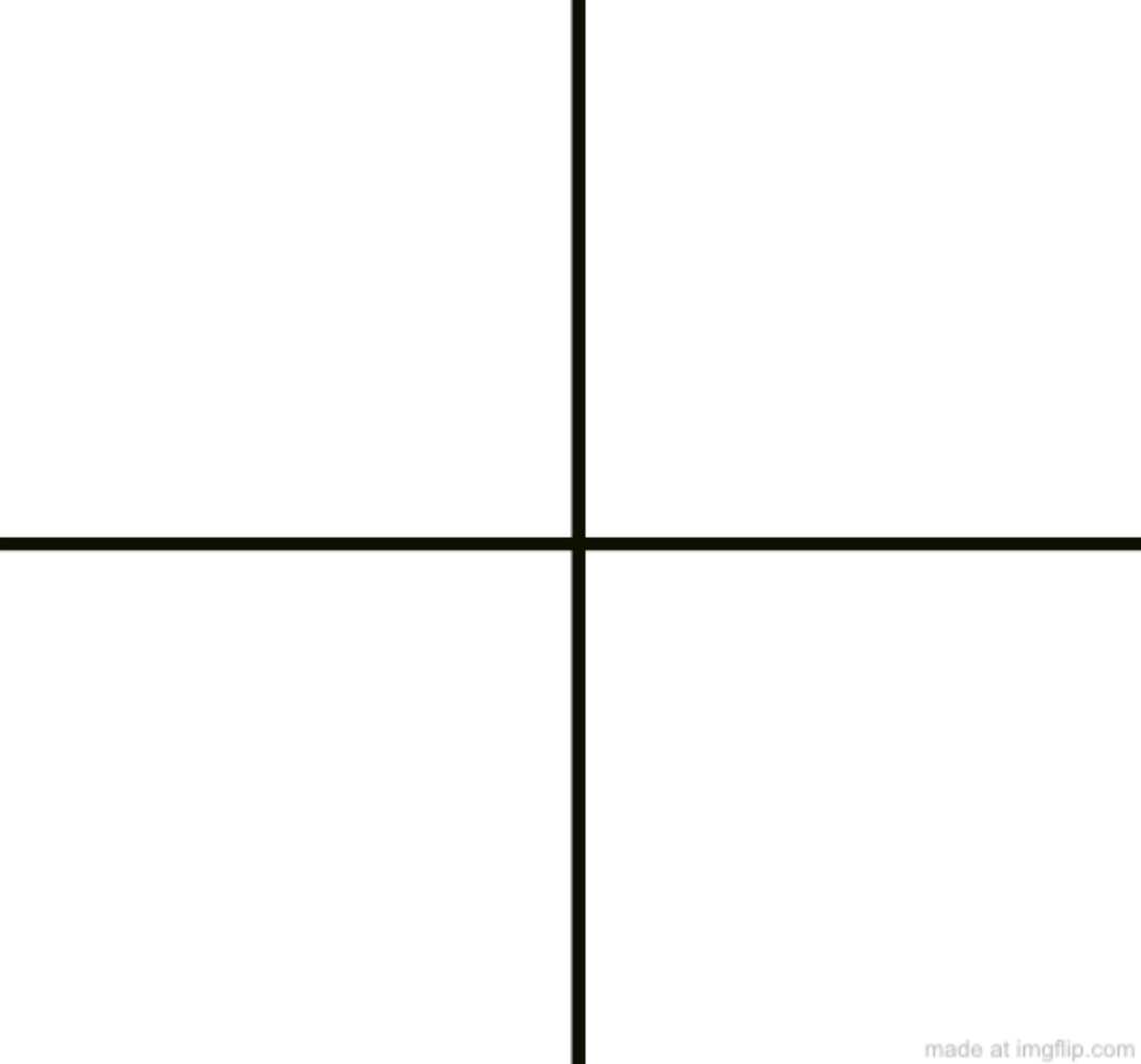 High Quality 4 sections Blank Meme Template