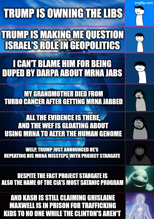 iceberg levels tiers | Trump is owning the libs Trump is making me question Israel's role in geopolitics I can't blame him for being duped by DARPA about mRNA jabs | image tagged in iceberg levels tiers | made w/ Imgflip meme maker