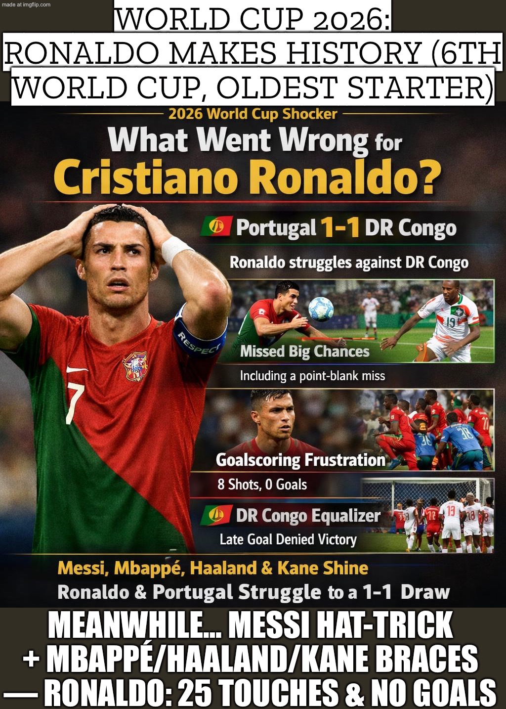 RONALDO: OLDEST STARTER • 6TH WORLD CUP 25 TOUCHES • ZERO GOALS • ALL EYES… THEN NOTHING | WORLD CUP 2026: RONALDO MAKES HISTORY (6TH WORLD CUP, OLDEST STARTER); MEANWHILE… MESSI HAT-TRICK + MBAPPÉ/HAALAND/KANE BRACES — RONALDO: 25 TOUCHES & NO GOALS | image tagged in world cup 2026,soccer,world cup,sports,sports fans,football | made w/ Imgflip meme maker