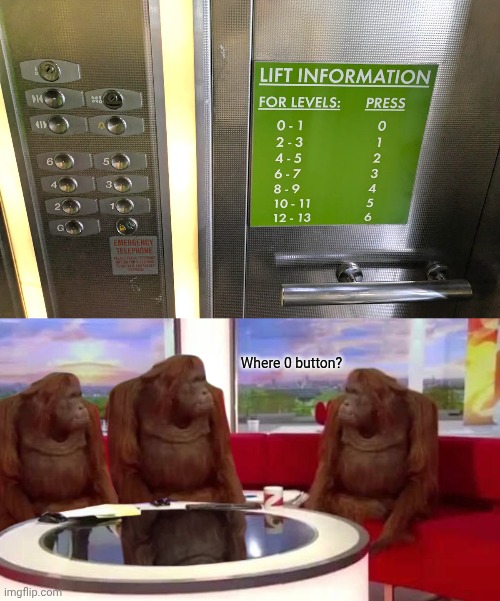 G button instead of 0 button | Where 0 button? | image tagged in where monkey,button,buttons,memes,you had one job,elevator | made w/ Imgflip meme maker