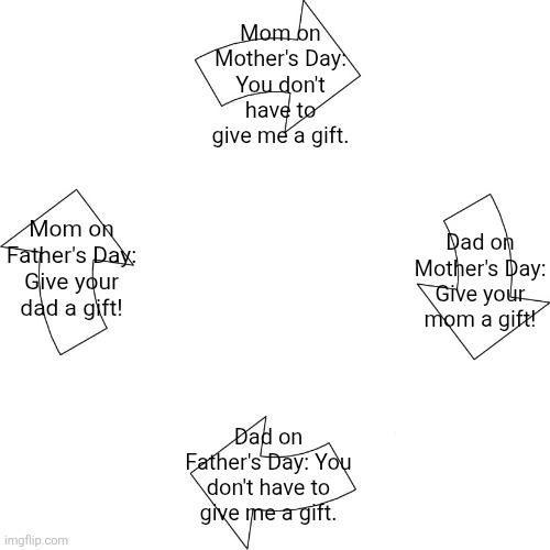 Father's Day is coming up btw | Mom on Mother's Day: You don't have to give me a gift. Dad on Mother's Day: Give your mom a gift! Mom on Father's Day: Give your dad a gift! Dad on Father's Day: You don't have to give me a gift. | image tagged in vicious cycle,memes,funny,parents | made w/ Imgflip meme maker