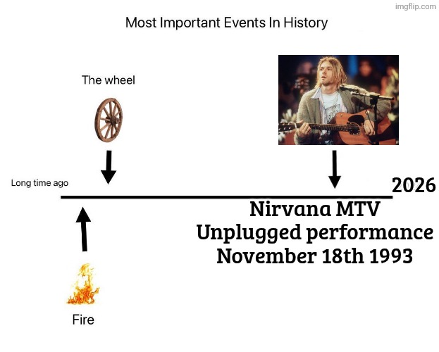 Nirvana MTV Unplugged performance November 18th 1993 2026 | made w/ Imgflip meme maker