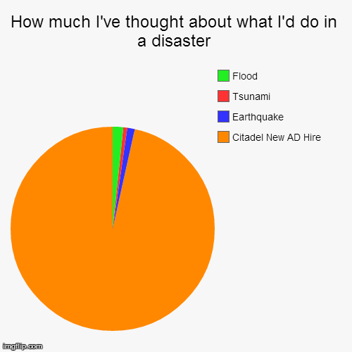 How much I've thought about what I'd do in a disaster | Citadel New AD Hire, Earthquake, Tsunami, Flood | image tagged in funny,pie charts | made w/ Imgflip chart maker