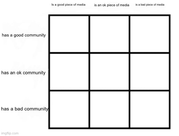 made this alignment chart, most upvoted comment wins. what is a good piece of media with a good community? | Is a good piece of media; is an ok piece of media; is a bad piece of media; has a good community; has an ok community; has a bad community | image tagged in gay alignment chart | made w/ Imgflip meme maker