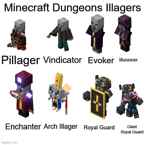I made a pre K style learning chart for some of the illagers in Minecraft Dungeons | Minecraft Dungeons Illagers; Pillager; Vindicator; Illusioner; Evoker; Enchanter; Arch Illager; Royal Guard; Giant Royal Guard | image tagged in memes,blank transparent square | made w/ Imgflip meme maker