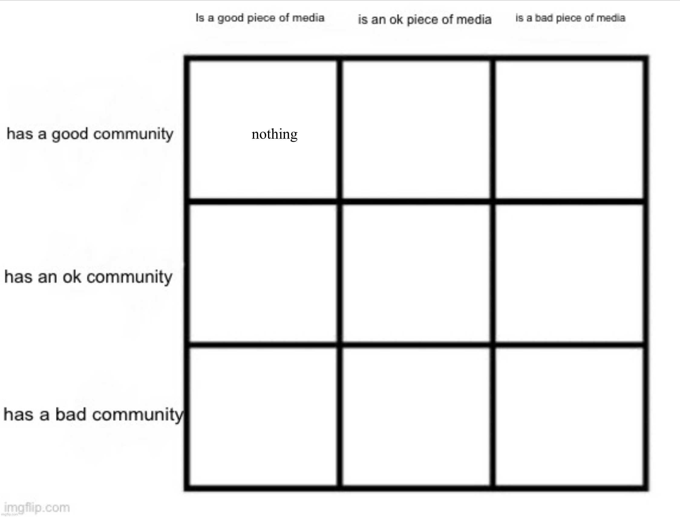 what is a good piece of media with an ok community? top comment wins | nothing | made w/ Imgflip meme maker