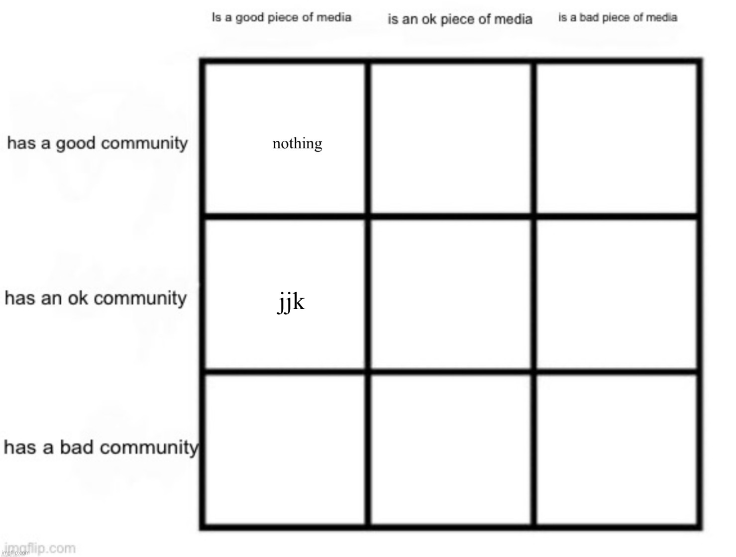 what is a good piece of media with a bad community? top comment wins | jjk | made w/ Imgflip meme maker