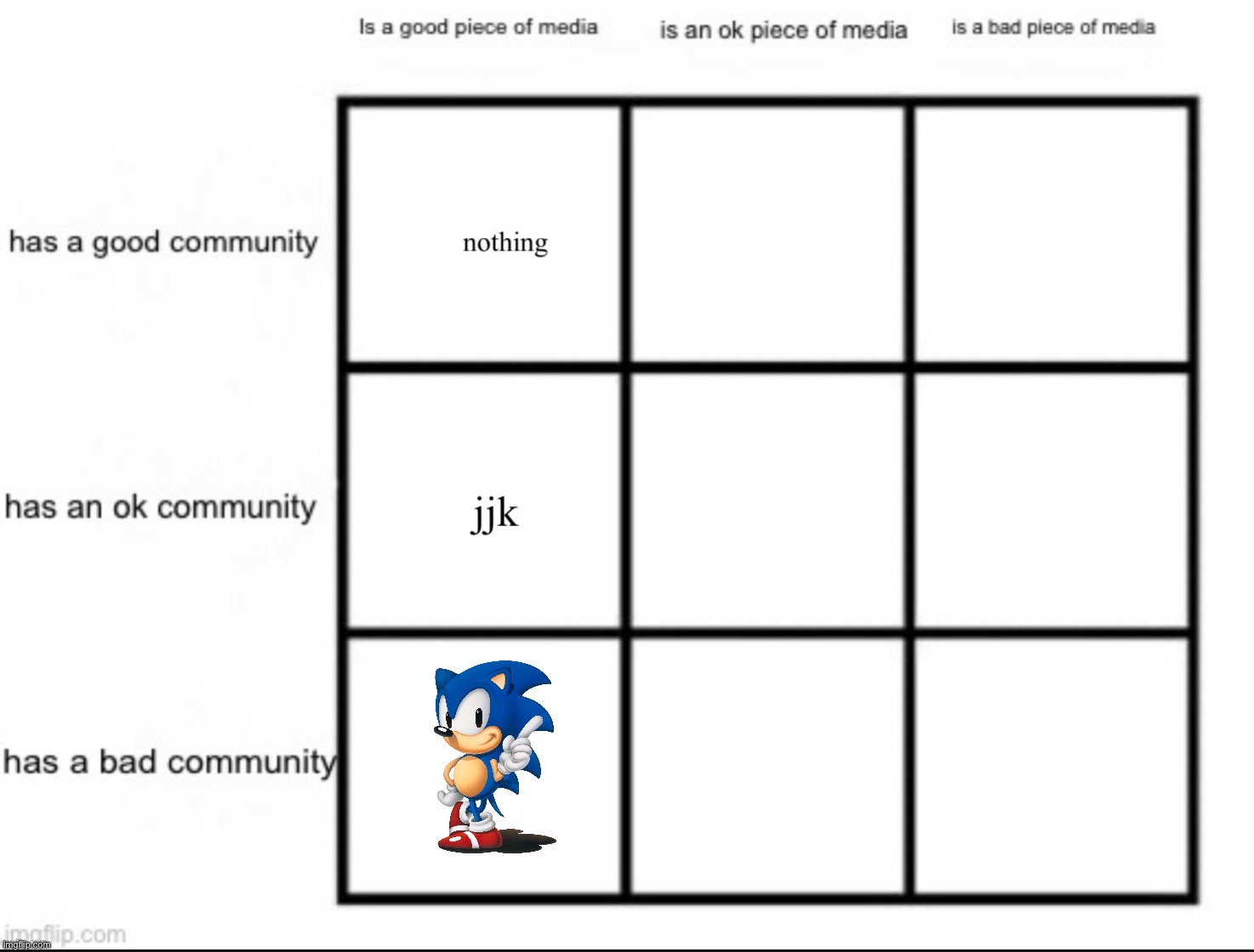 what is an ok piece of media with a good community? top comment wins | made w/ Imgflip meme maker