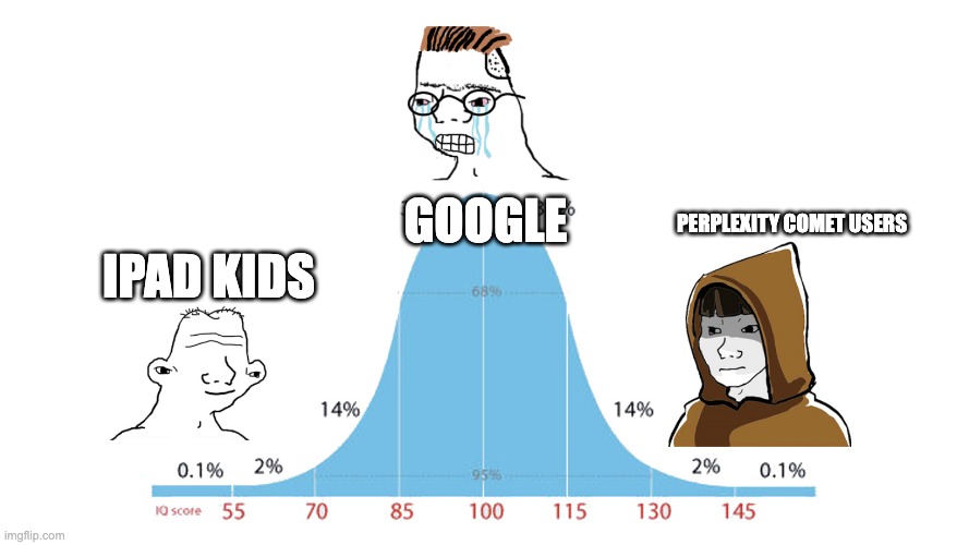child has done it | google; perplexity comet users; ipad kids | image tagged in normal distribution meme | made w/ Imgflip meme maker