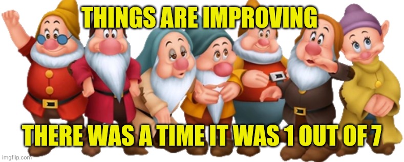 Things are improving There was a time it was 1 out of 7 | image tagged in doc grumpy sleepy bashful happy sneezy and dopey | made w/ Imgflip meme maker