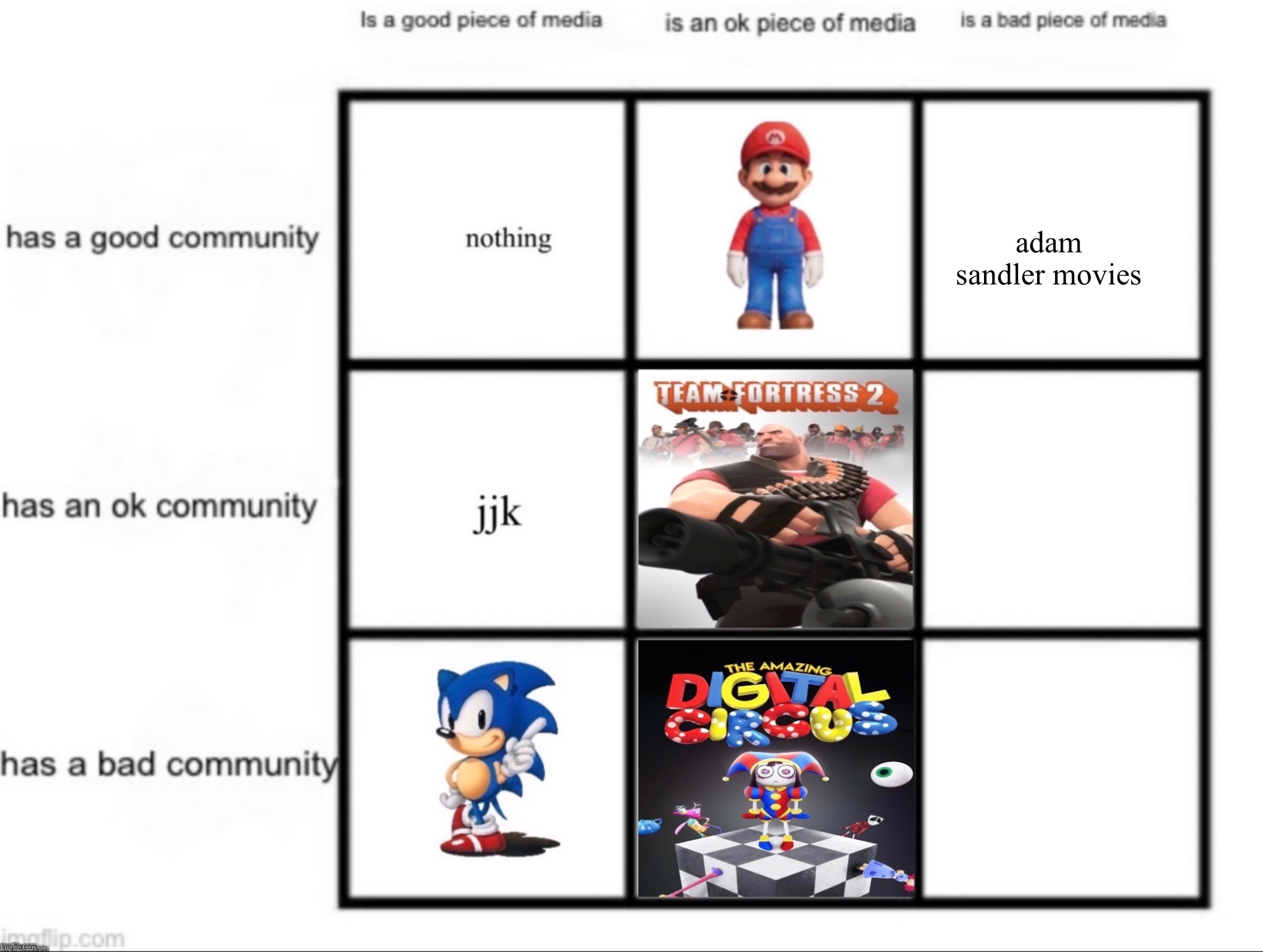with is a bad piece of media with an ok community? top comment WINS | adam sandler movies | made w/ Imgflip meme maker