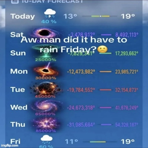 Weather | image tagged in weather,rain,memes,repost,reposts,raining | made w/ Imgflip meme maker