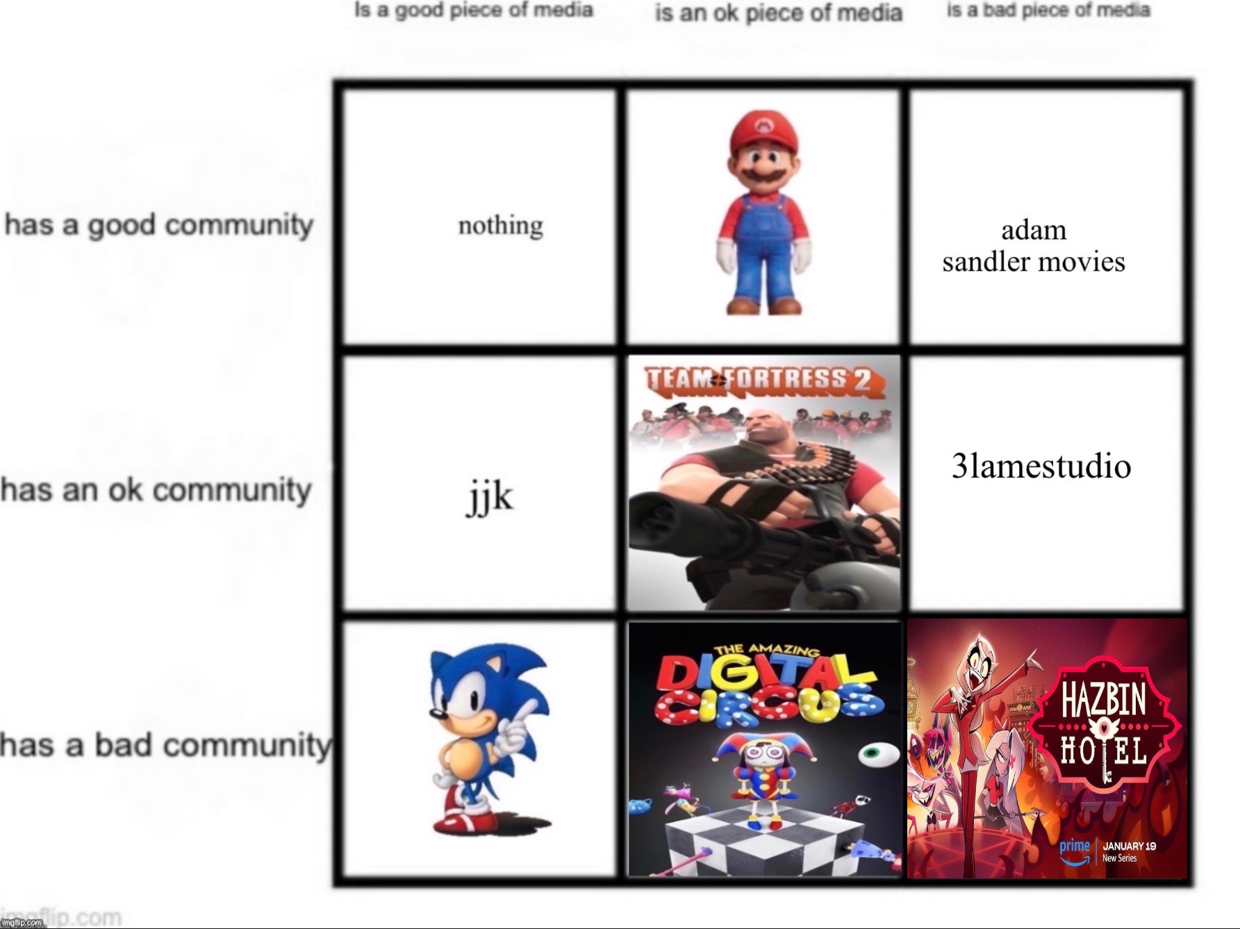it has been completed | made w/ Imgflip meme maker