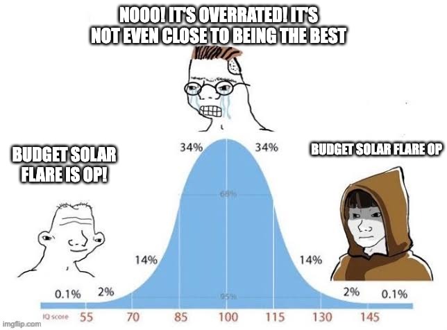 IQ chart | Nooo! it's overrated! It's not even close to being the best; Budget Solar flare op; Budget solar flare is OP! | image tagged in iq chart | made w/ Imgflip meme maker
