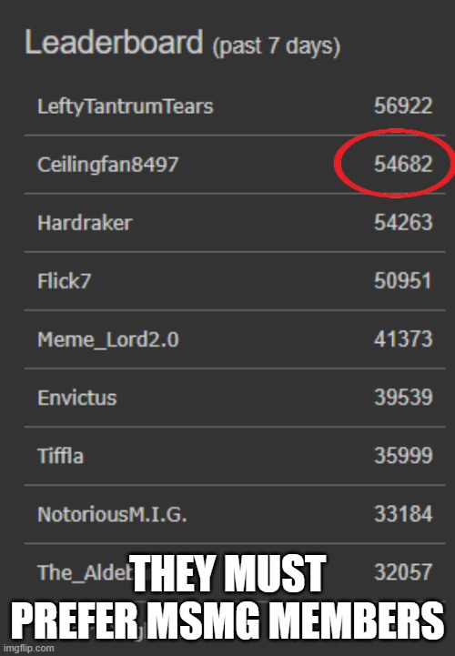 Keep your eyes on that circled number | they must prefer msmg members | made w/ Imgflip meme maker