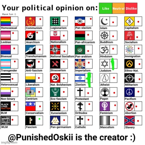 Your political opinion on chart (2nd Version) | image tagged in your political opinion on chart 2nd version | made w/ Imgflip meme maker