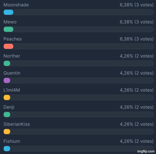 The top 10 will advance (link is in the comments) | made w/ Imgflip meme maker