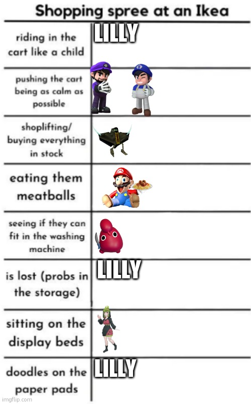 AND ALL SHE GOT WAS AN IKEA SHARK (search it up) | Lilly; Lilly; Lilly | image tagged in ikea shopping spree character alignment chart | made w/ Imgflip meme maker