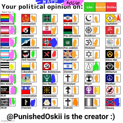 Your political opinion on chart (2nd Version) | image tagged in your political opinion on chart 2nd version,remix | made w/ Imgflip meme maker