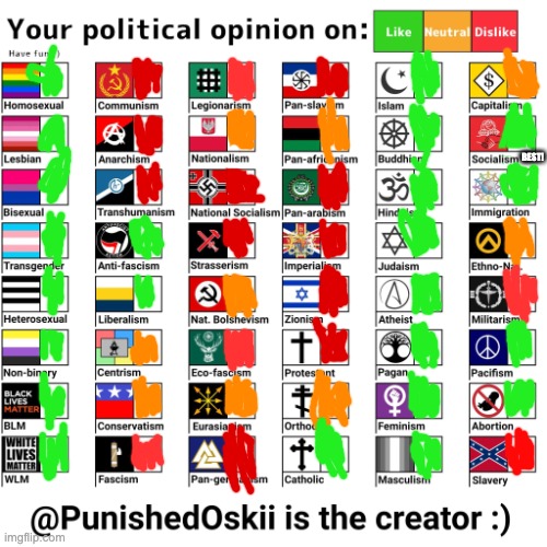 Your political opinion on chart (2nd Version) | best! | image tagged in your political opinion on chart 2nd version | made w/ Imgflip meme maker
