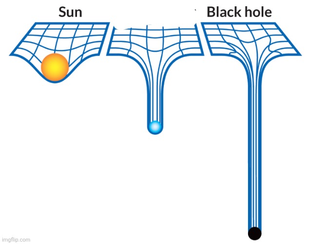 Black Hole | image tagged in black hole,sun | made w/ Imgflip meme maker
