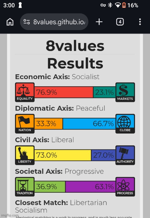 Pretty accurate but I'd say tradition should be a bit further | image tagged in screenshot_20260622-150056 png | made w/ Imgflip meme maker