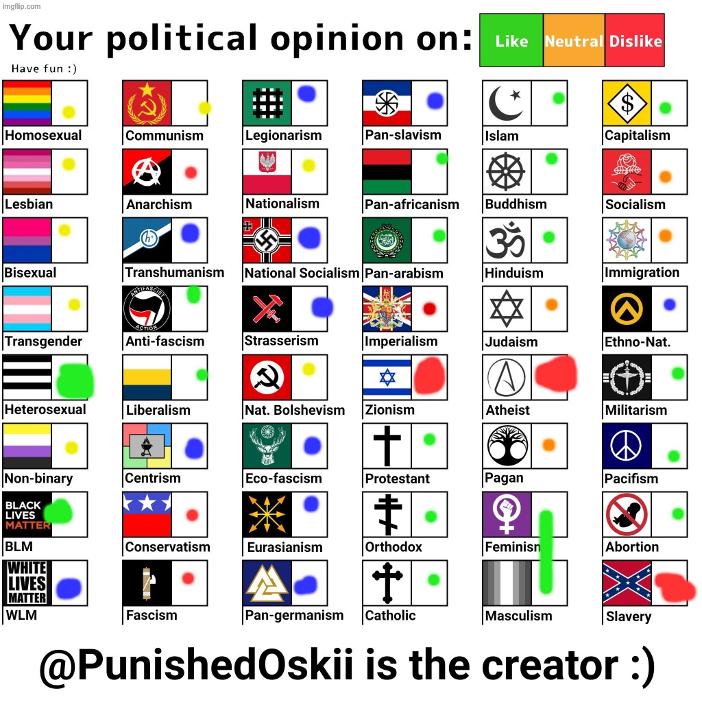 :) | image tagged in your political opinion on chart 2nd version | made w/ Imgflip meme maker