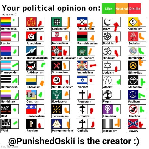 Modern liberalism is cringe classical is better | image tagged in your political opinion on chart 2nd version | made w/ Imgflip meme maker