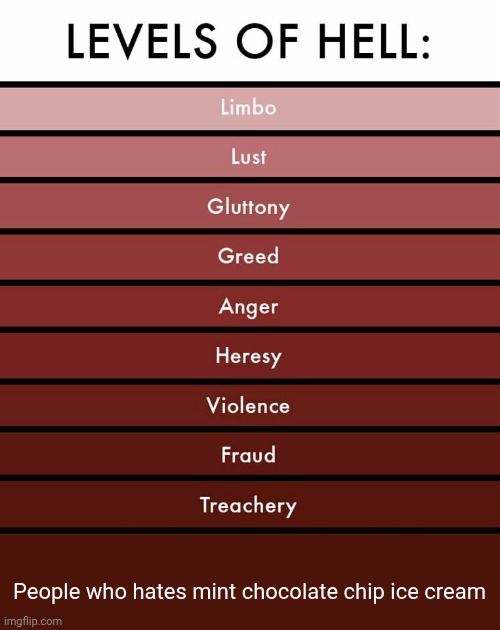 I always love Mint chocolate chip ice cream | People who hates mint chocolate chip ice cream | image tagged in levels of hell | made w/ Imgflip meme maker