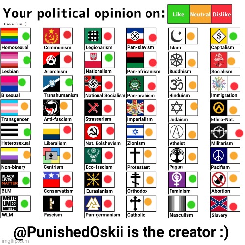 Your political opinion on chart (2nd Version) | image tagged in your political opinion on chart 2nd version,msmg | made w/ Imgflip meme maker
