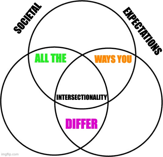 Be divergent! Be, be divergent! *cheers* | societal; expectations; ways you; all the; intersectionality; differ | image tagged in venn diagram,neurodivergence,intersectionality,diversity | made w/ Imgflip meme maker