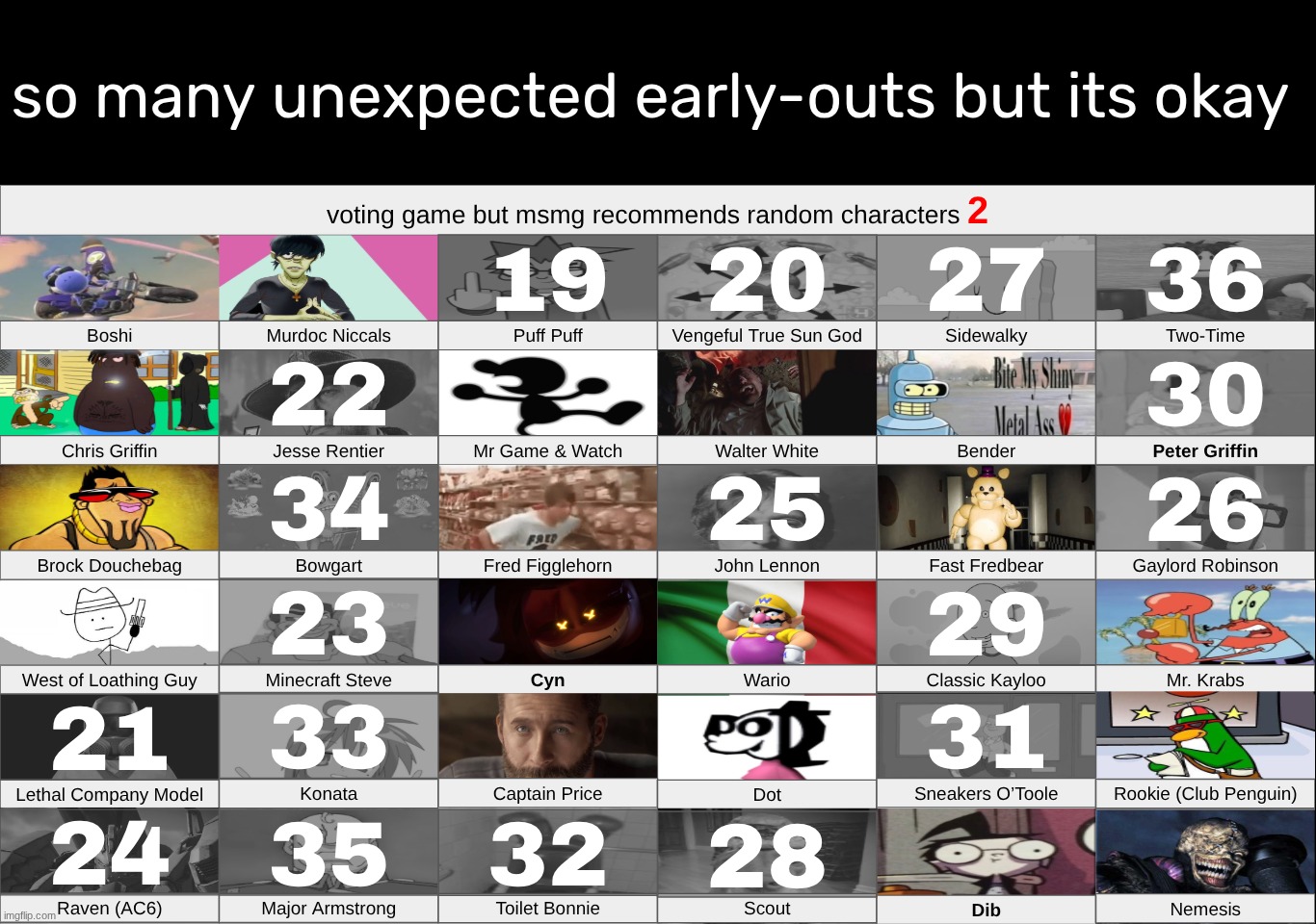k2 | so many unexpected early-outs but its okay | made w/ Imgflip meme maker