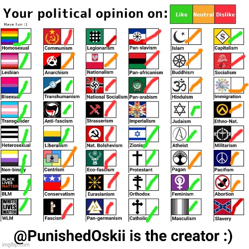 ok new trend | image tagged in your political opinion on chart 2nd version | made w/ Imgflip meme maker
