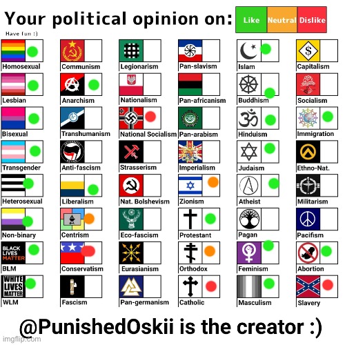 The ones I left blank are the ones idk what they are | image tagged in your political opinion on chart 2nd version | made w/ Imgflip meme maker