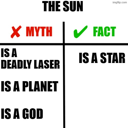 What the Sun Really Is | The Sun; Is a star; Is a deadly laser; Is a planet; Is a god | image tagged in myths vs facts comparison grid,memes,sun | made w/ Imgflip meme maker