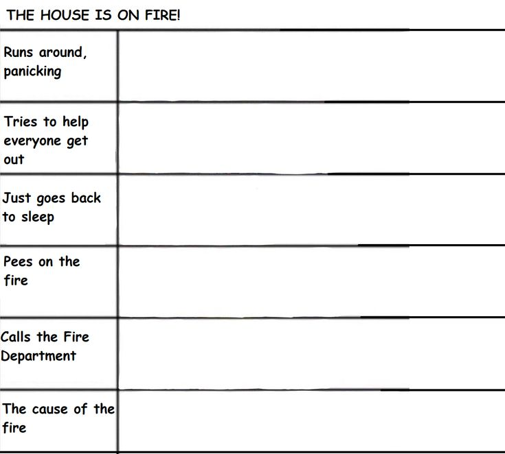 High Quality House Fire Alignment Chart Blank Meme Template