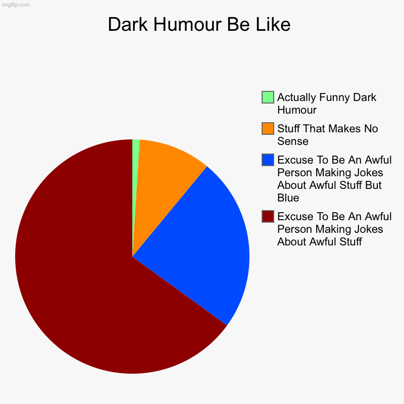 Only My Opinion | Dark Humour Be Like | Excuse To Be An Awful Person Making Jokes About Awful Stuff, Excuse To Be An Awful Person Making Jokes About Awful Stu | image tagged in charts,pie charts,memes,unpopular opinion | made w/ Imgflip chart maker