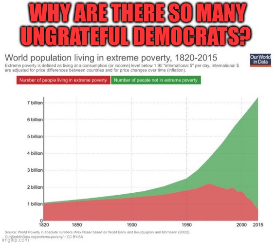Democrats need Divisions, in order to strengthen their Party | Why are there so many ungrateful Democrats? | image tagged in gifs,democrats,democratic socialism,communism socialism,division | made w/ Imgflip meme maker