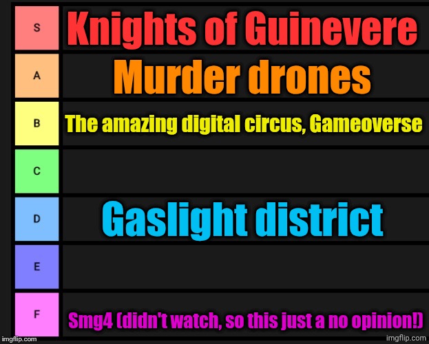 A odie list of glitch shows cuz Gfan is unfair | Knights of Guinevere; Murder drones; The amazing digital circus, Gameoverse; Gaslight district; Smg4 (didn't watch, so this just a no opinion!) | image tagged in tier list | made w/ Imgflip meme maker