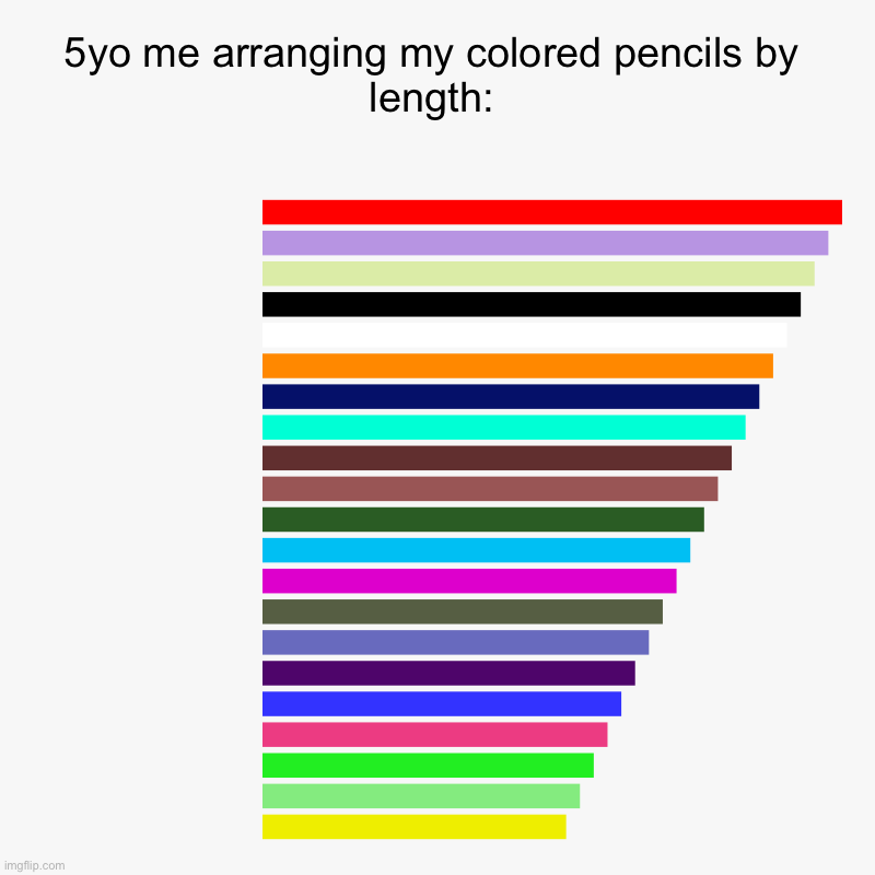 the colors arnt aranged in any order btw | 5yo me arranging my colored pencils by length: |  ,  ,  ,  ,  ,  ,  ,  ,  ,  ,  ,  ,  ,  ,  ,  ,  ,  ,  ,  , | image tagged in charts,bar charts,memes,funny,5 year old me,pencils | made w/ Imgflip chart maker