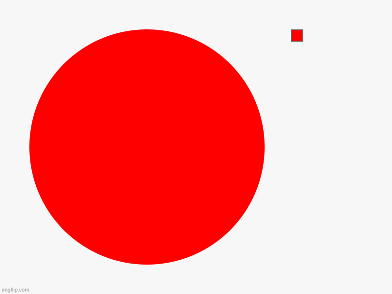 I made a pie chart representing countries that got nuked (joke i came up at 3 am im so sorry) | image tagged in charts,pie charts | made w/ Imgflip chart maker